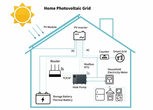 FUNCIÓN SG DISPONIBLE