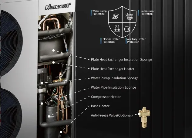 MÚLTIPLES PROTECCIÓN ANTICONGELACIÓN