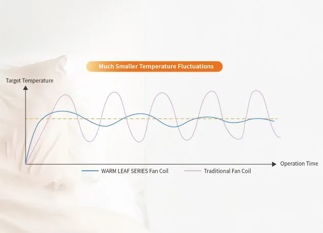 Fluctuación de temperatura más pequeña